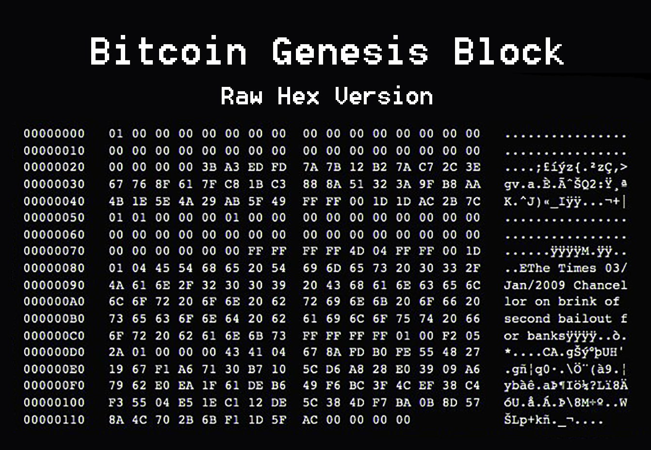 Bitcoin's genesis block
