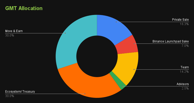 Токеномика и механизм сжигания