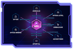 APass Coin APC Live Price, Charts, Ratings & News - TokenInsight