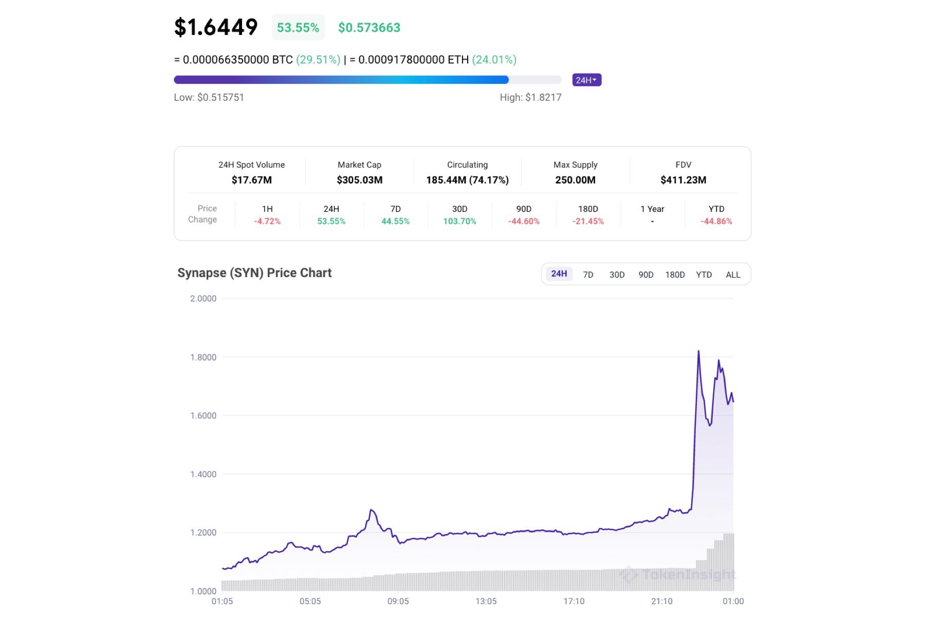 CrossChain Liquidity Protocol Synapse to Launch Synapse Chain and