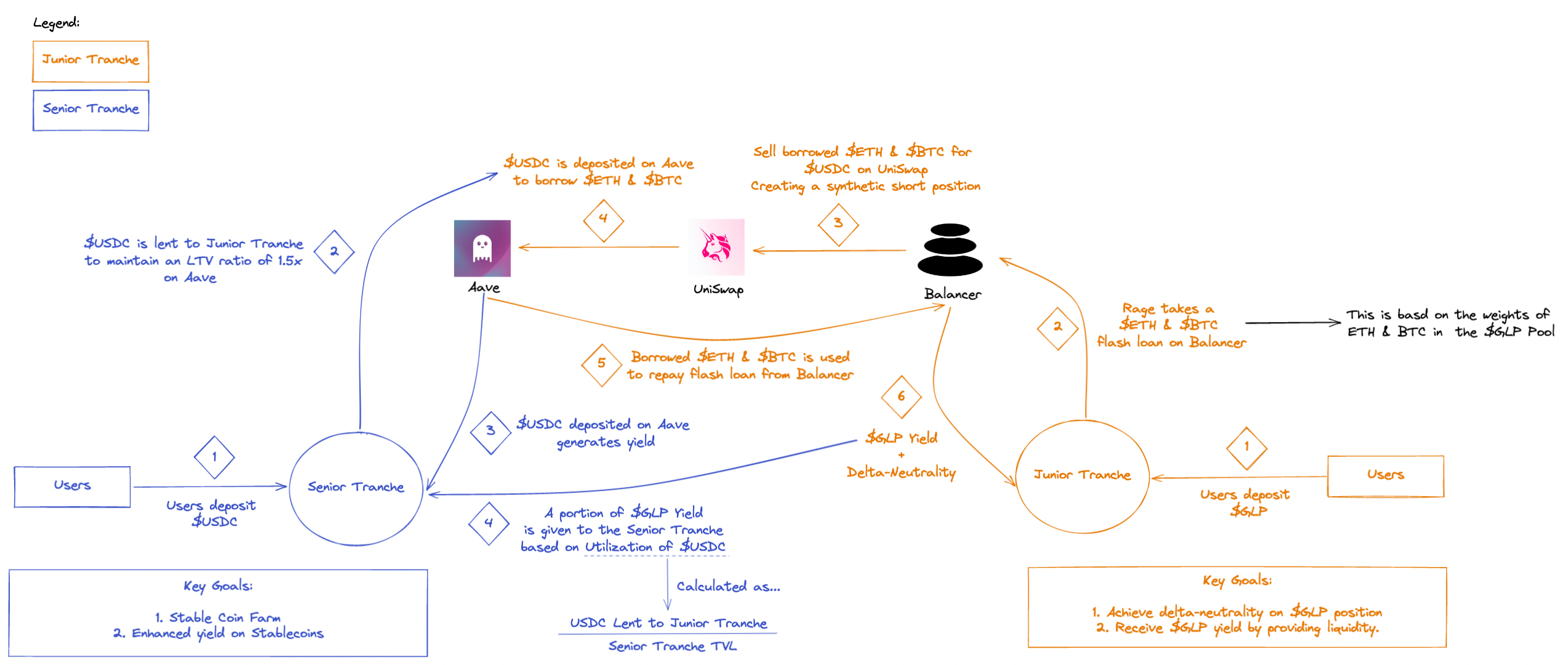 Rage Trade Workflow