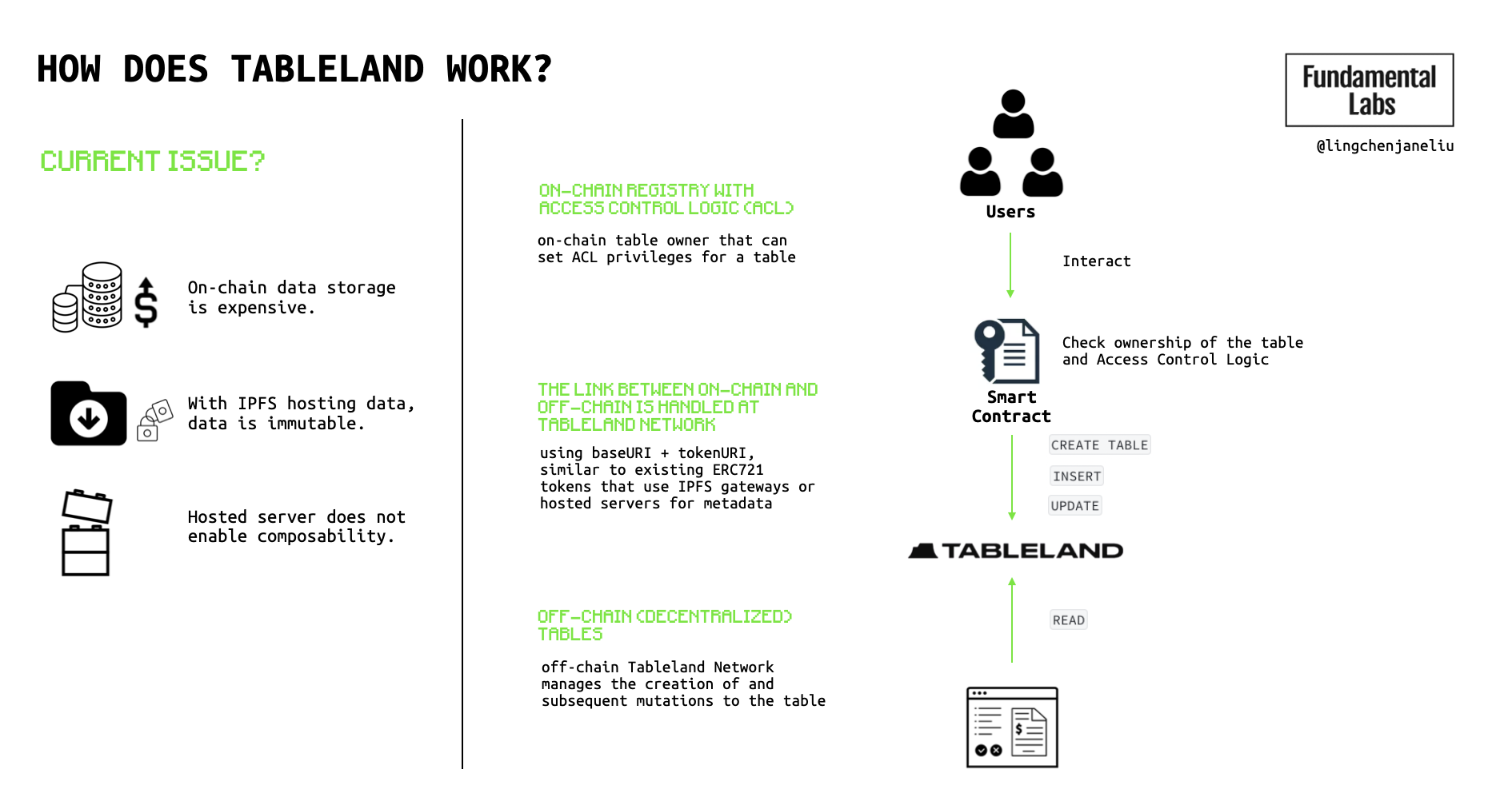Tableland Structure