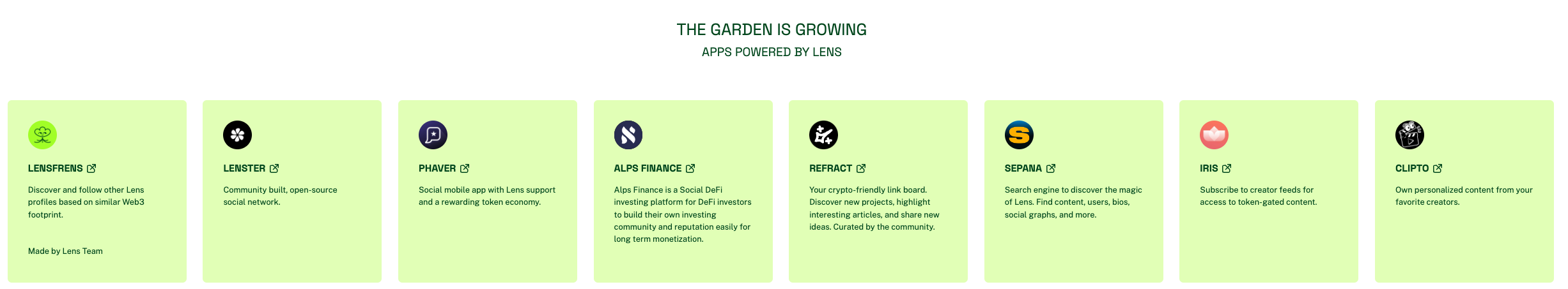 Lens Protocol Ecosystem