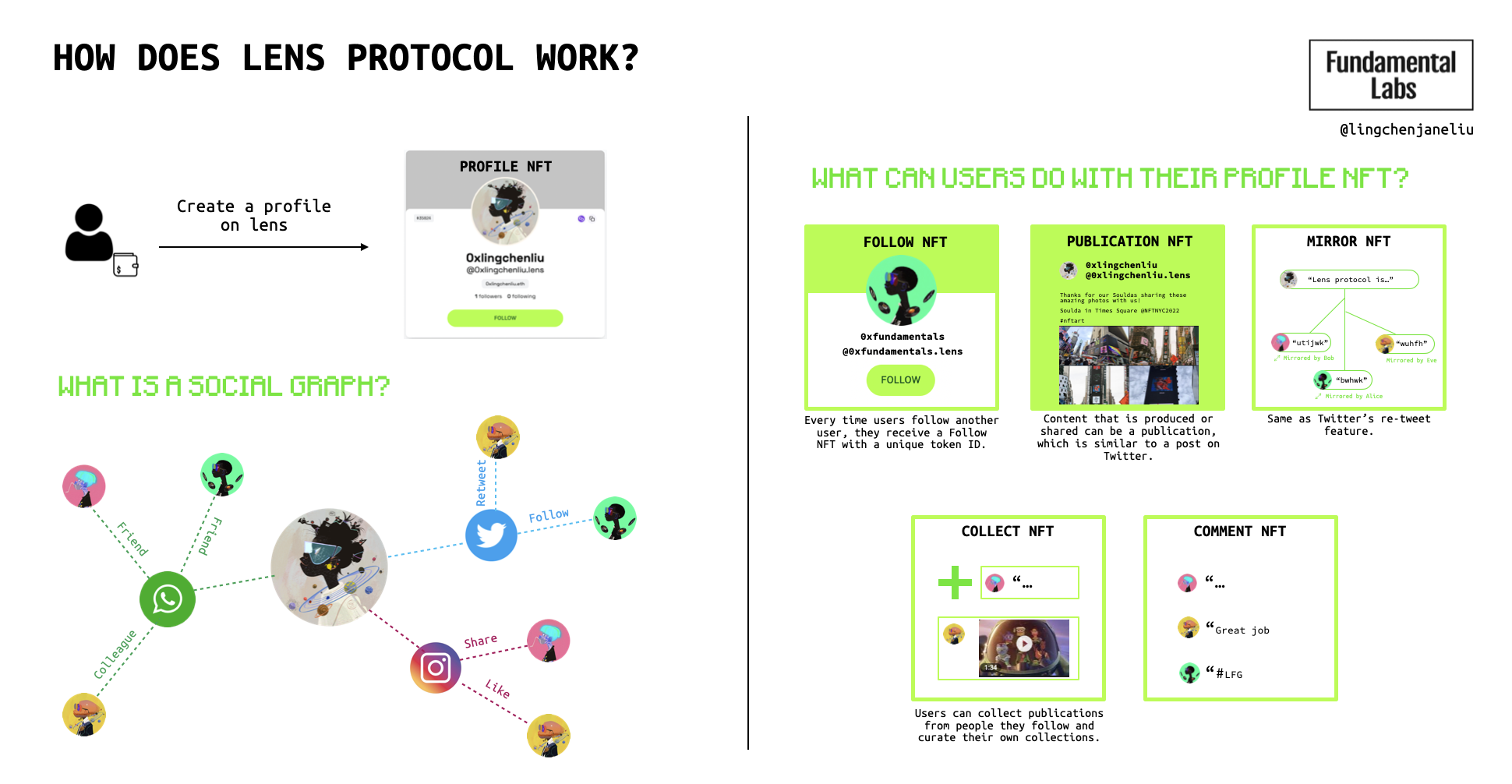 Lens Protocol Structure