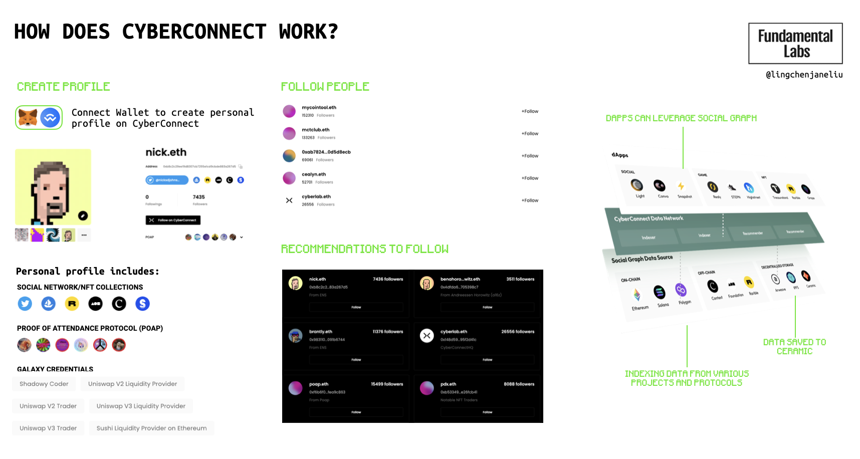 CyberConnect Structure