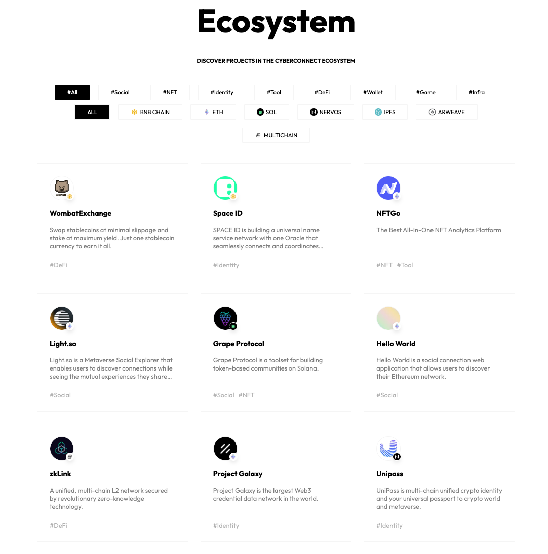 CyberConnect Ecosystem