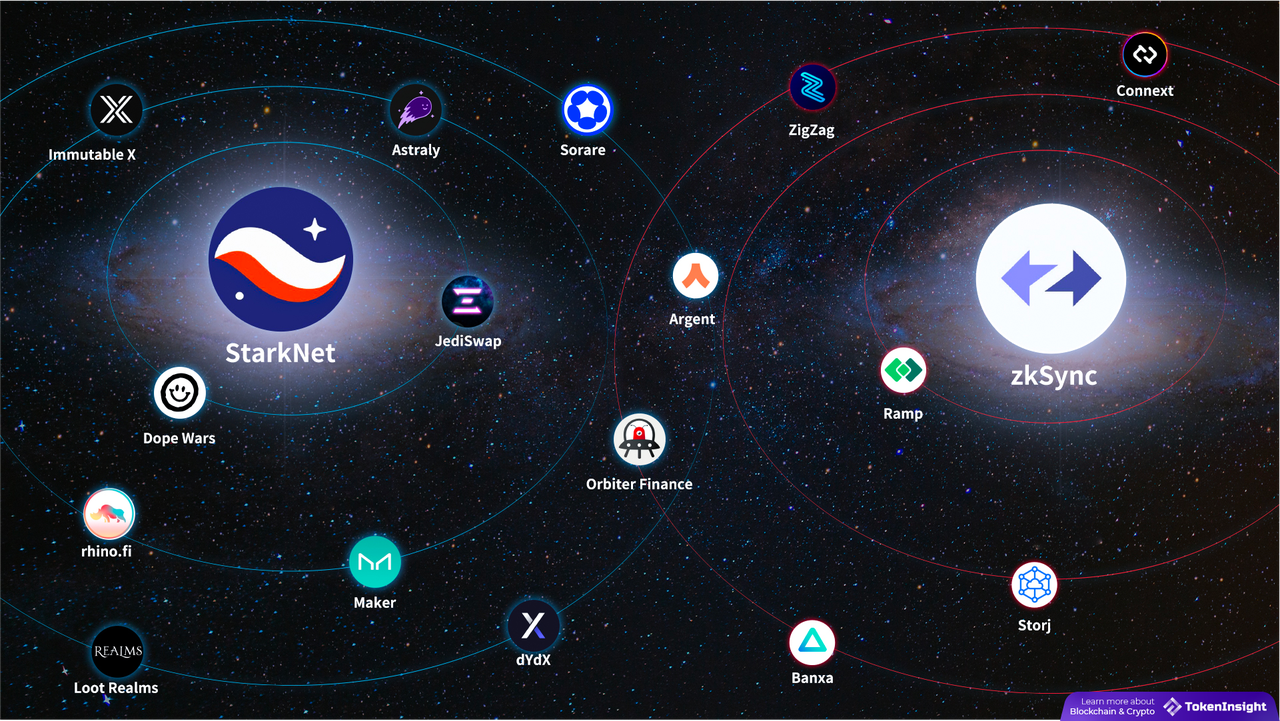 Ecosystem Landscape of StarkNet & zkSync
