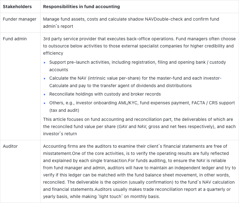 Stakeholders and Responsibilities