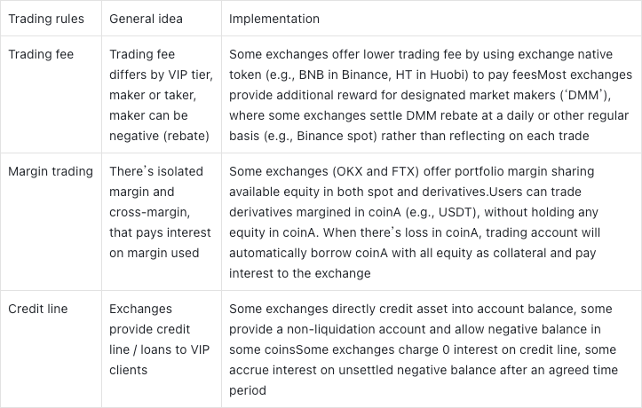 Trading rules between exchanges