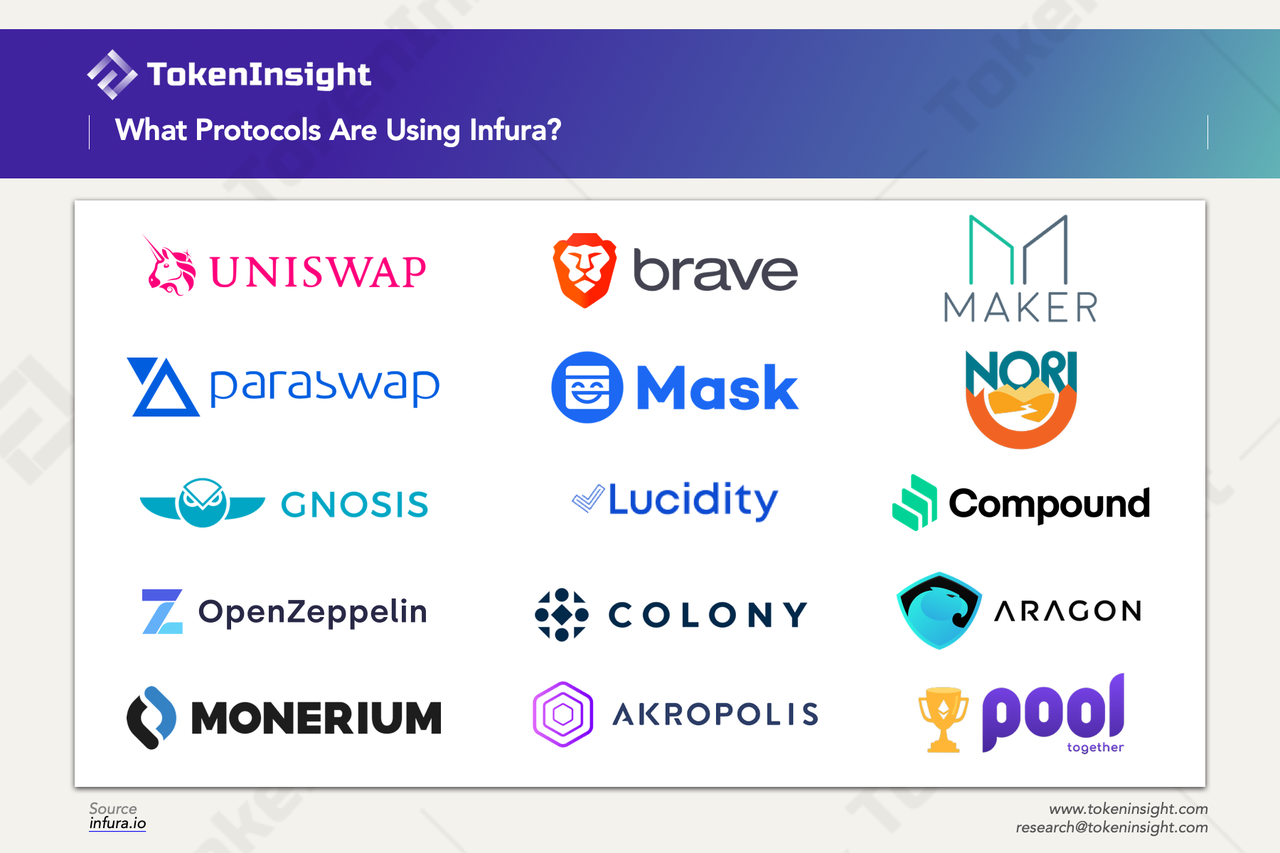 Protocols are using Infura