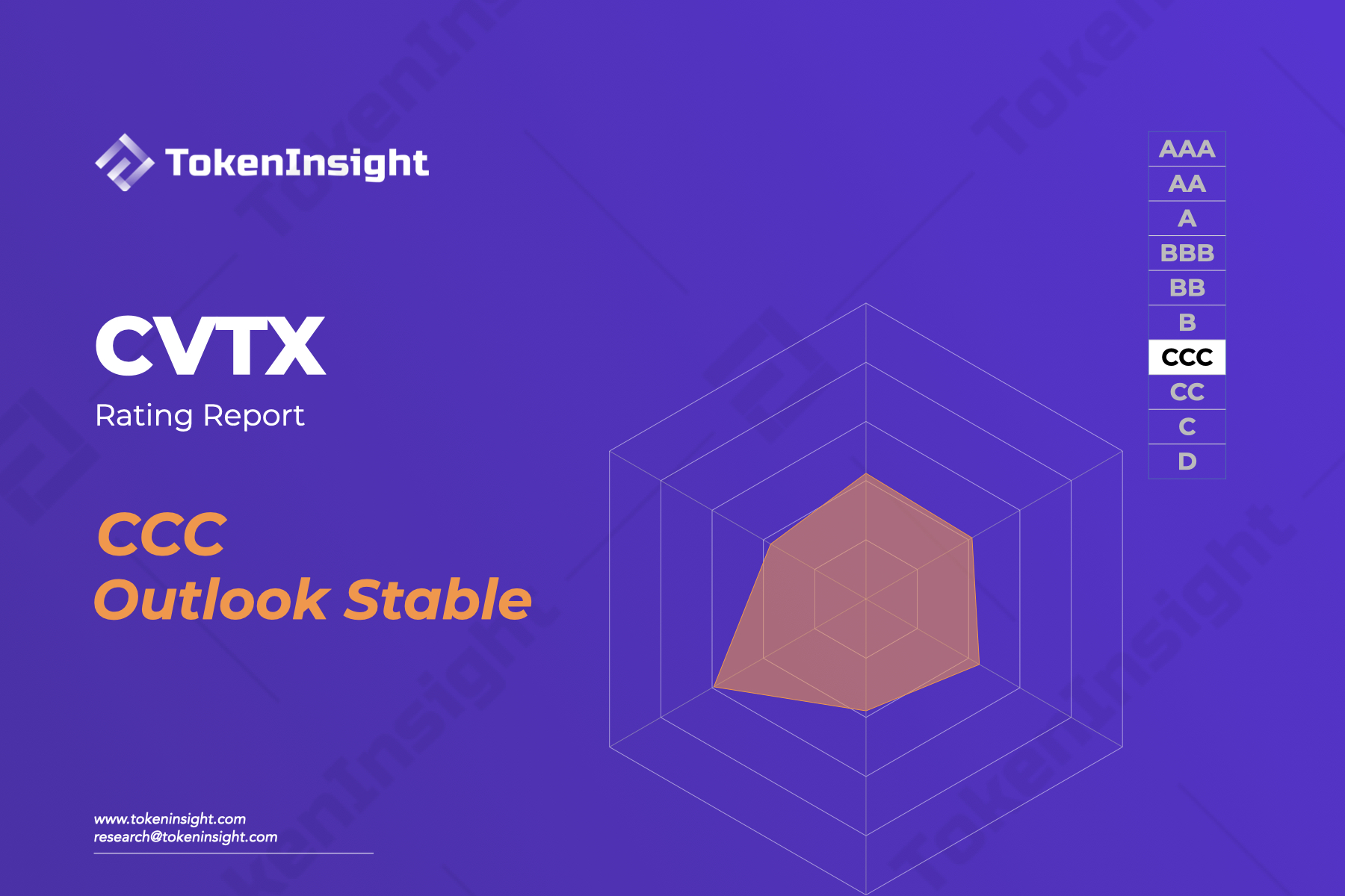 TI Rating Report CVTX TokenInsight